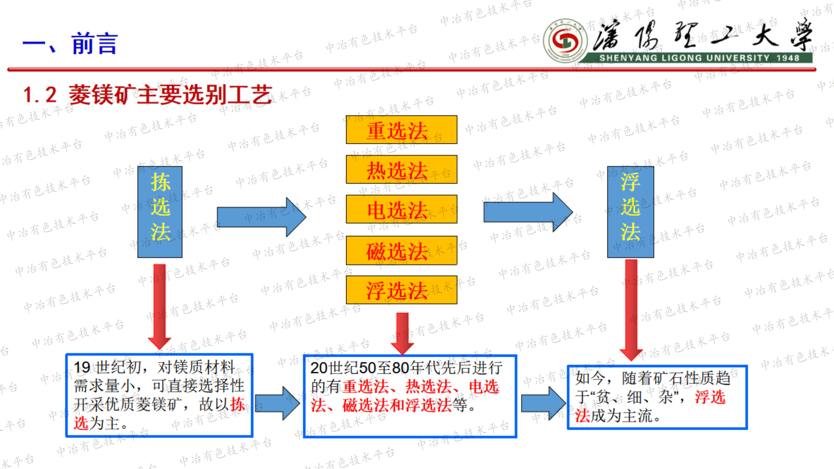 新型調(diào)整劑改善十二胺選擇性捕收菱鎂礦和石英性能機(jī)制研究