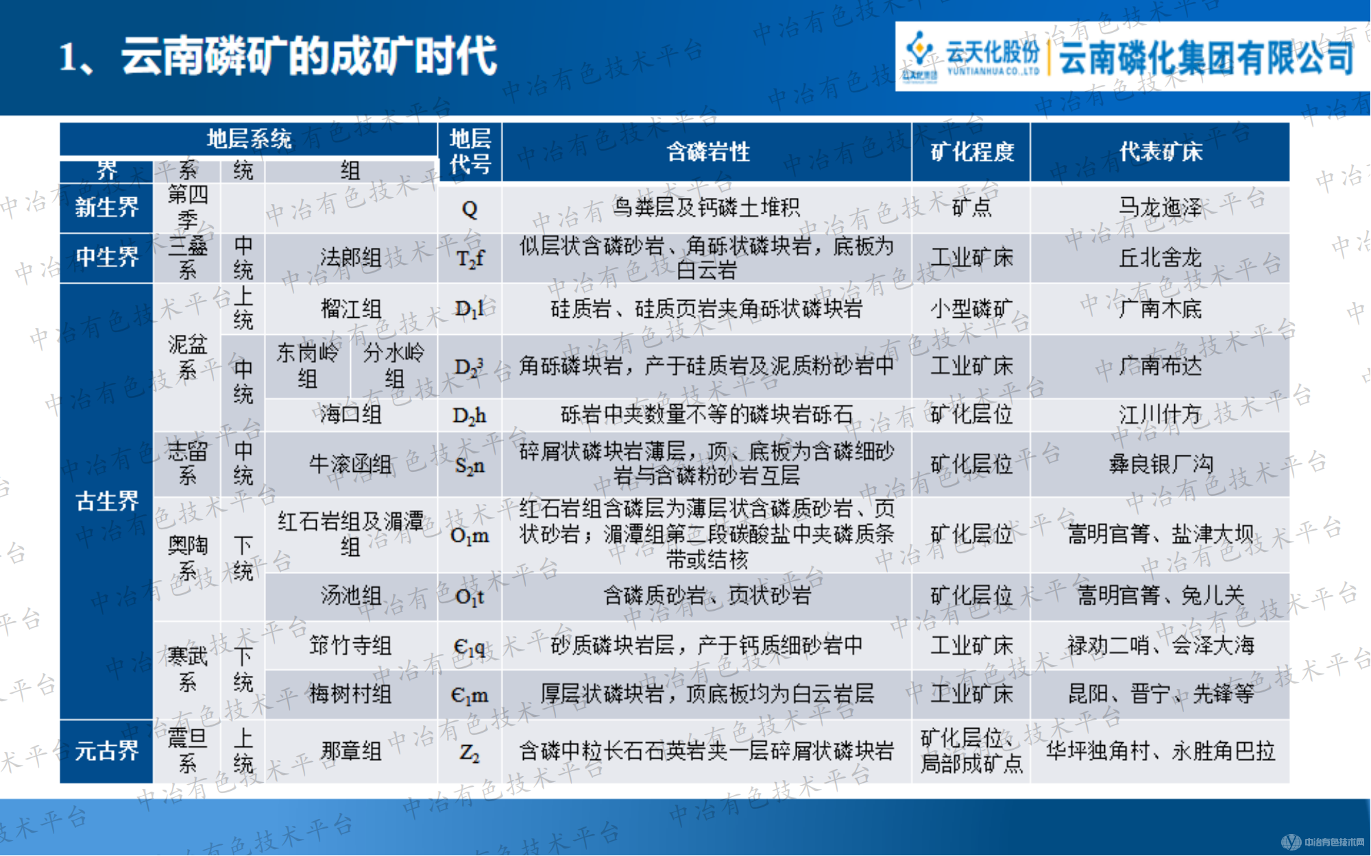 云南磷礦工藝礦物學特征