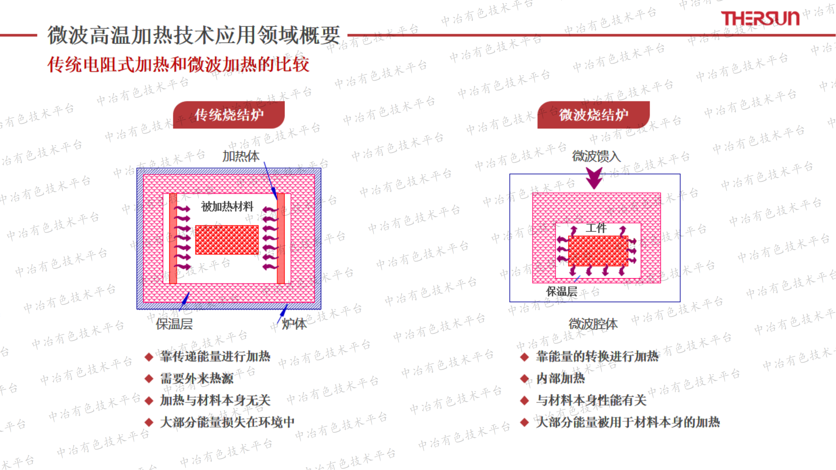 微波高溫加熱技術在動力電池材料行業(yè)的應用