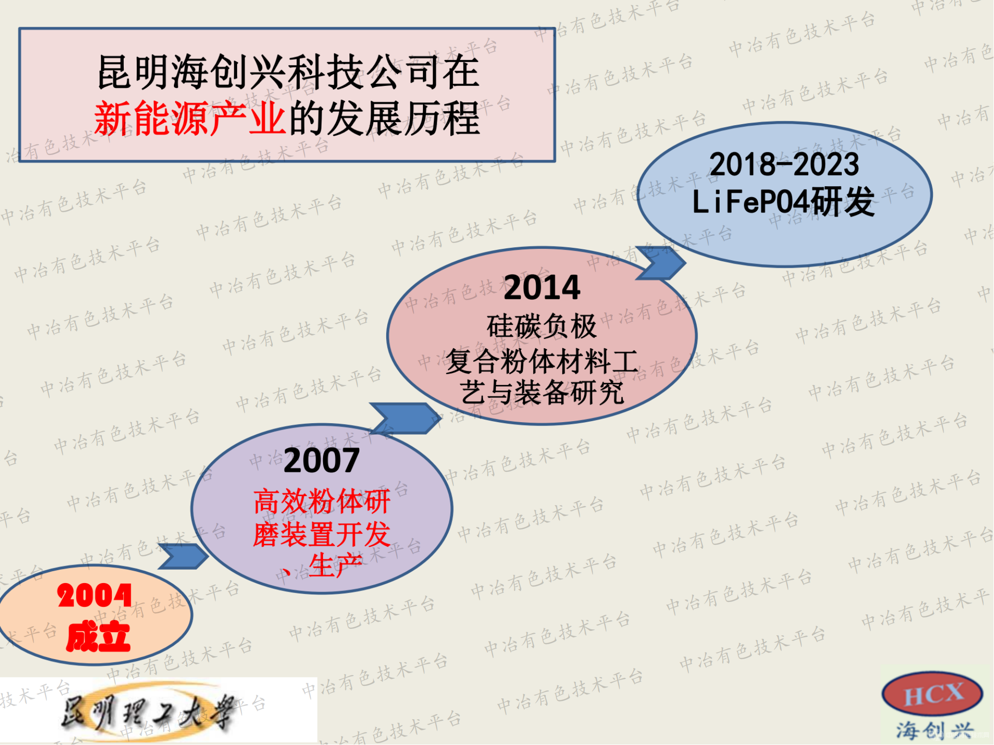 多功能高效粉體制備裝置與鋰電池正負(fù)極及儲(chǔ)氫材料的研究