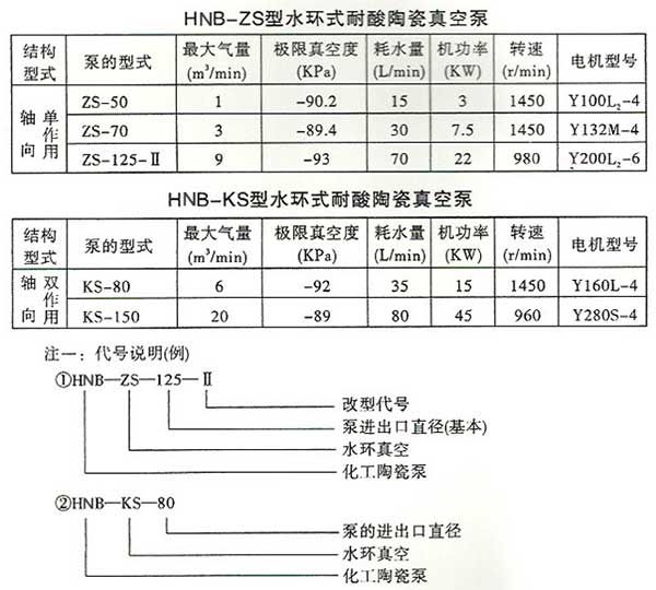 HNB--水環(huán)式耐酸陶瓷真空泵-技術參數