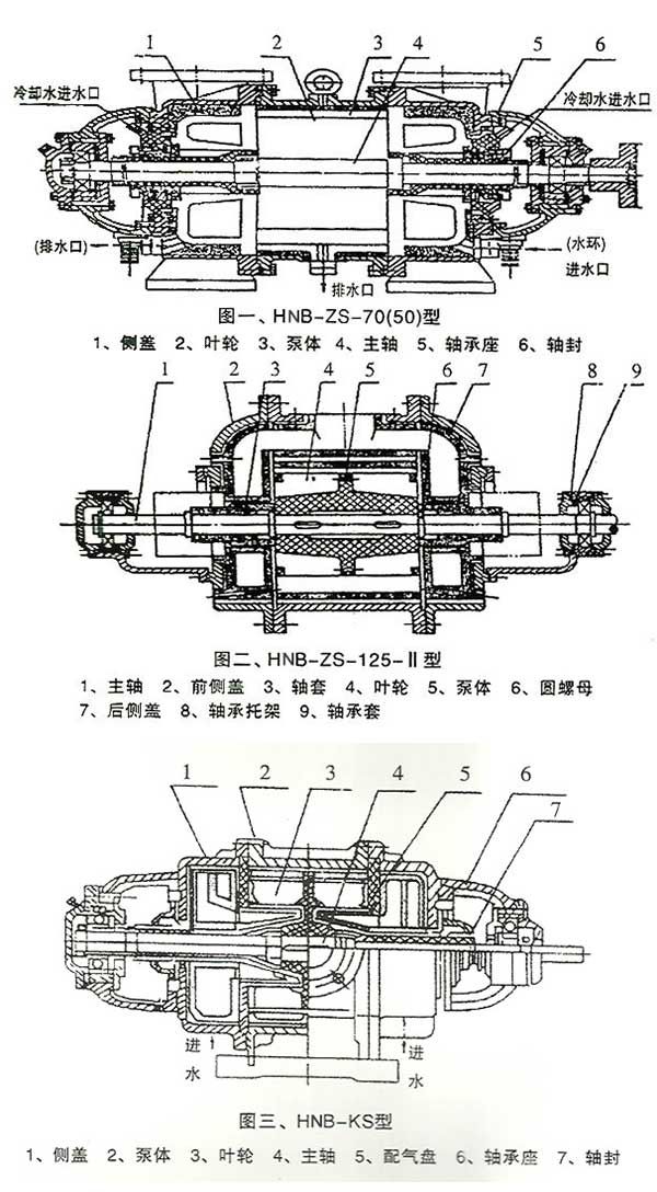 HNB--水環(huán)式耐酸陶瓷真空泵-設備結構