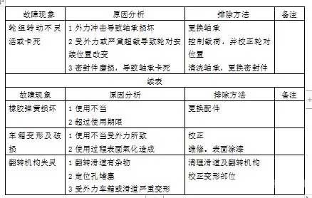 翻斗式礦車故障分析與排除