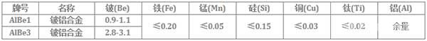 鈹鋁合金線化學成分