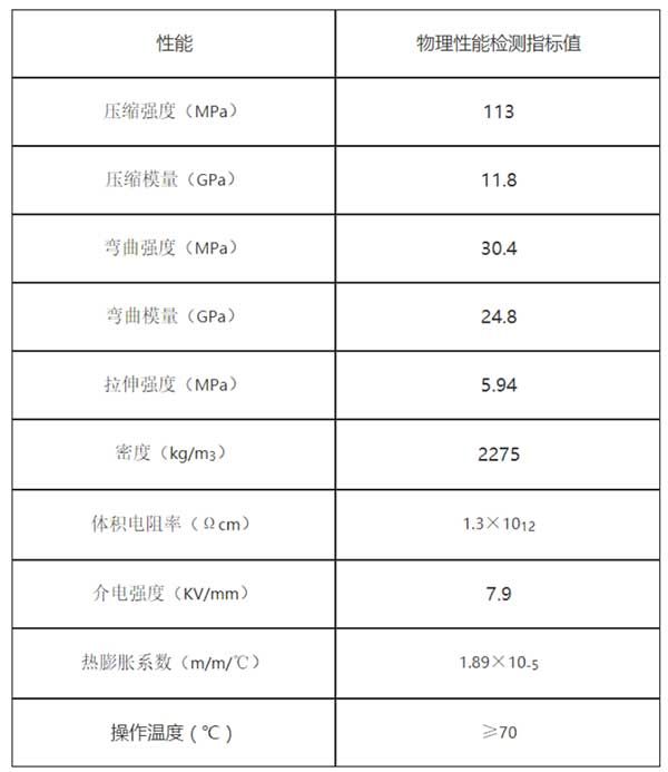 乙烯基樹脂電解槽技術參數(shù)