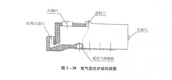 氧氣底吹爐結(jié)構(gòu)簡(jiǎn)圖