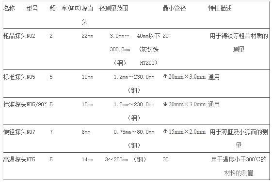 表2 探頭選擇