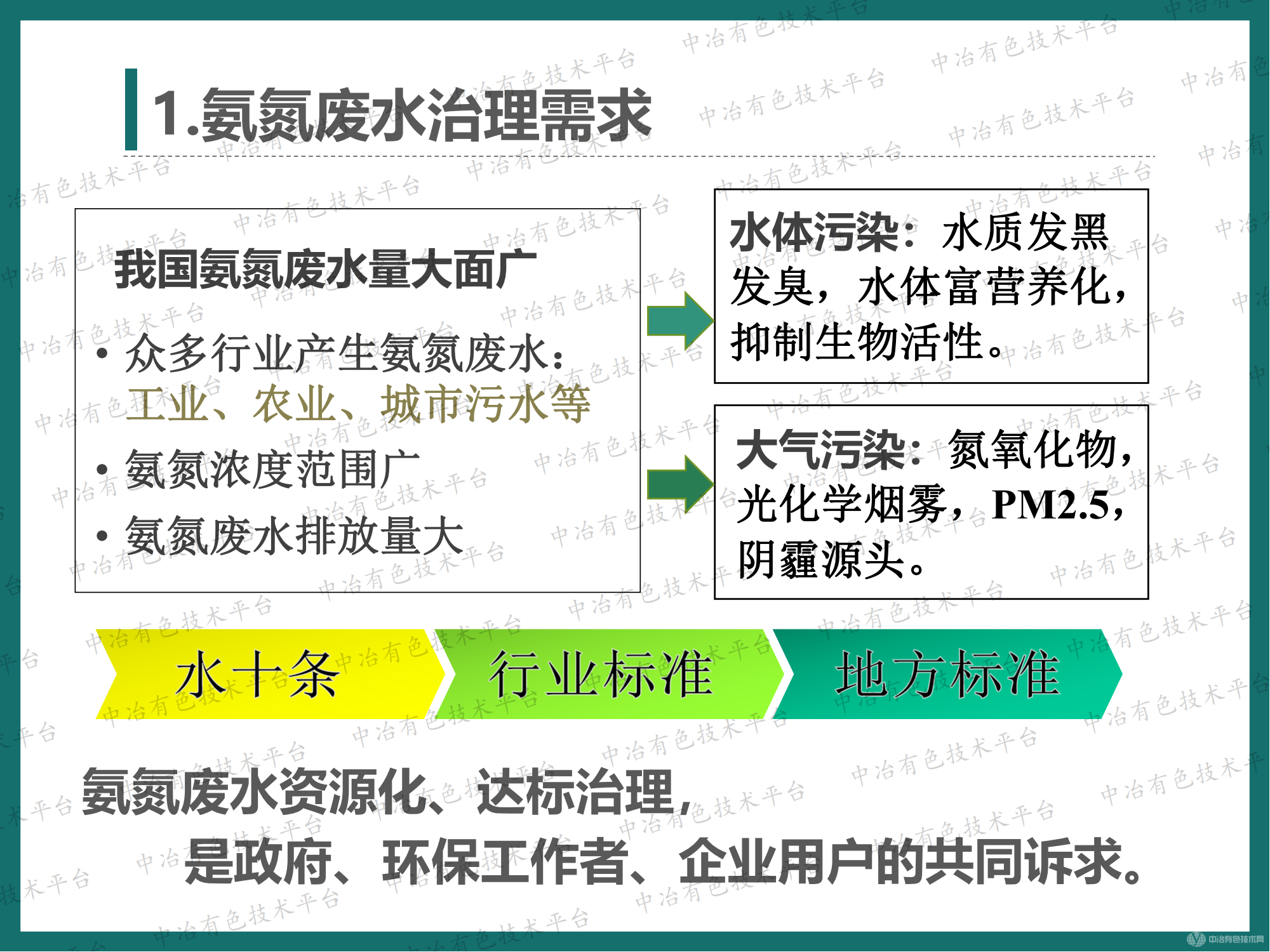 高效節(jié)能氣態(tài)膜過程用于氨氮廢水處理的大型工業(yè)化案例介紹