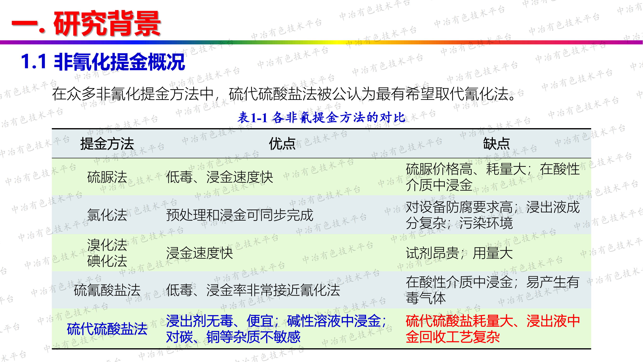 硫代硫酸鹽法綠色提金研究進展