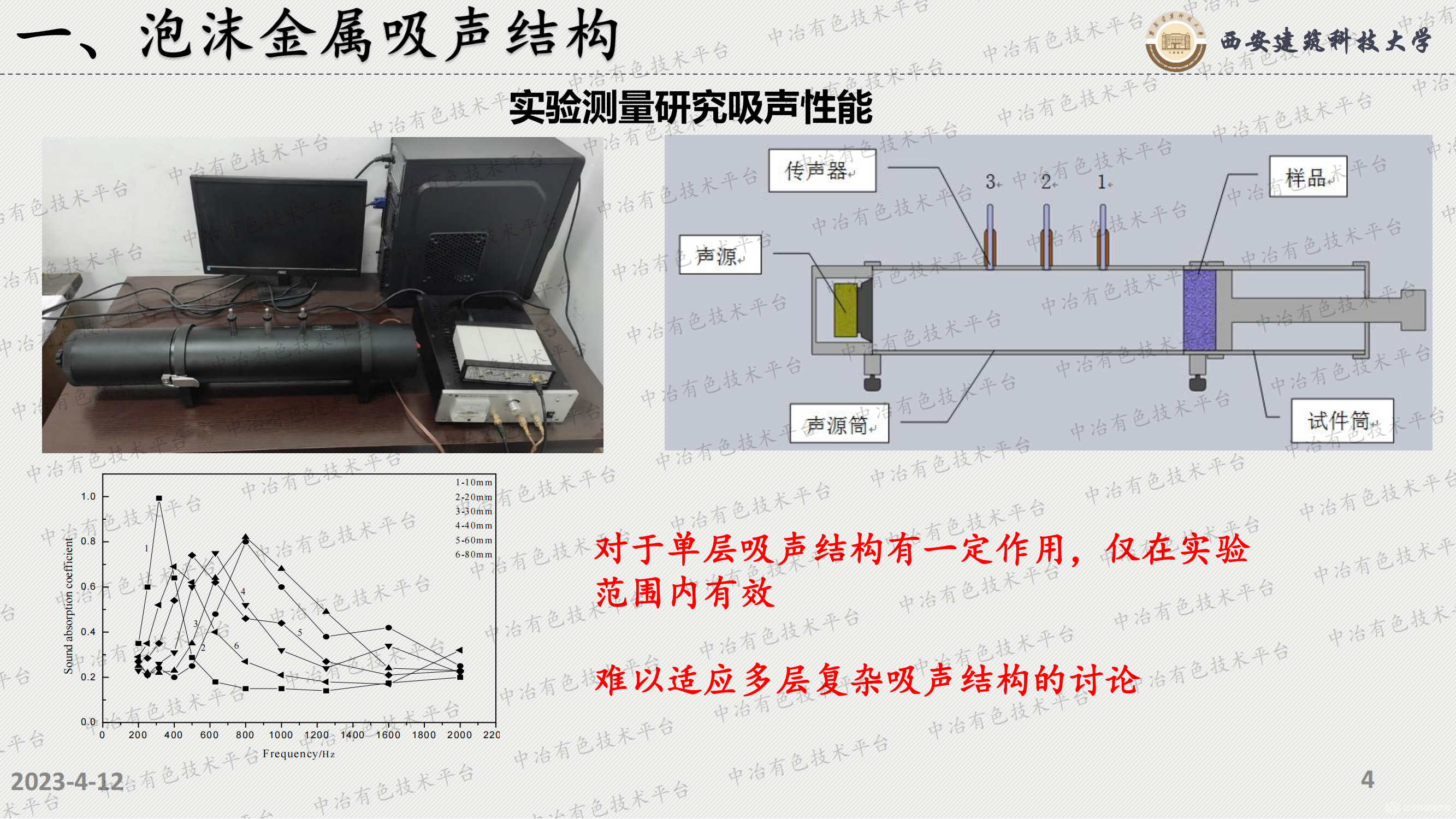 泡沫金屬復(fù)合結(jié)構(gòu)吸聲性能預(yù)測及優(yōu)化