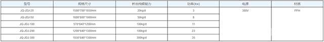 高電流密度銀電解槽技術(shù)參數(shù)