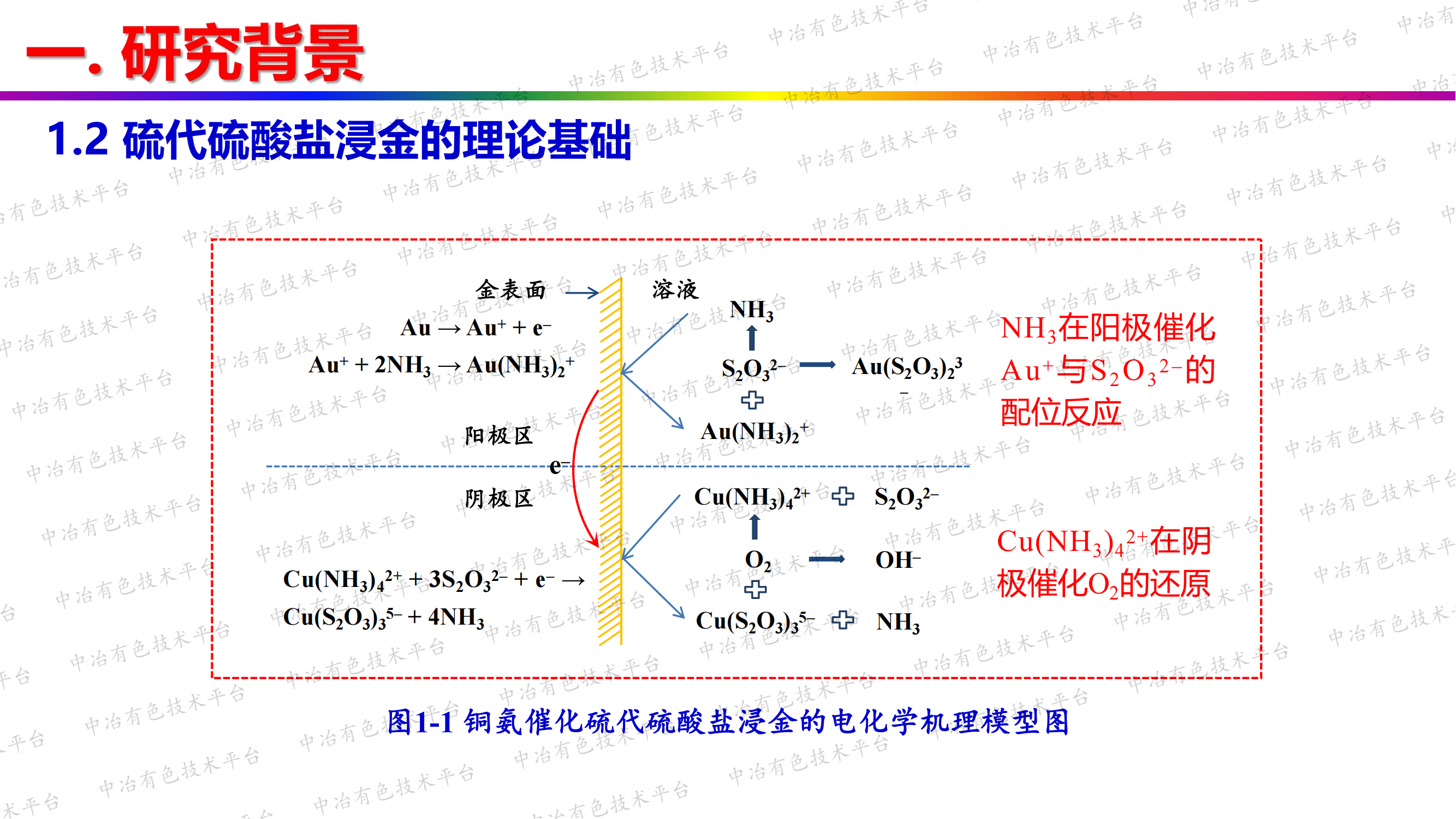 硫代硫酸鹽法綠色提金研究進展