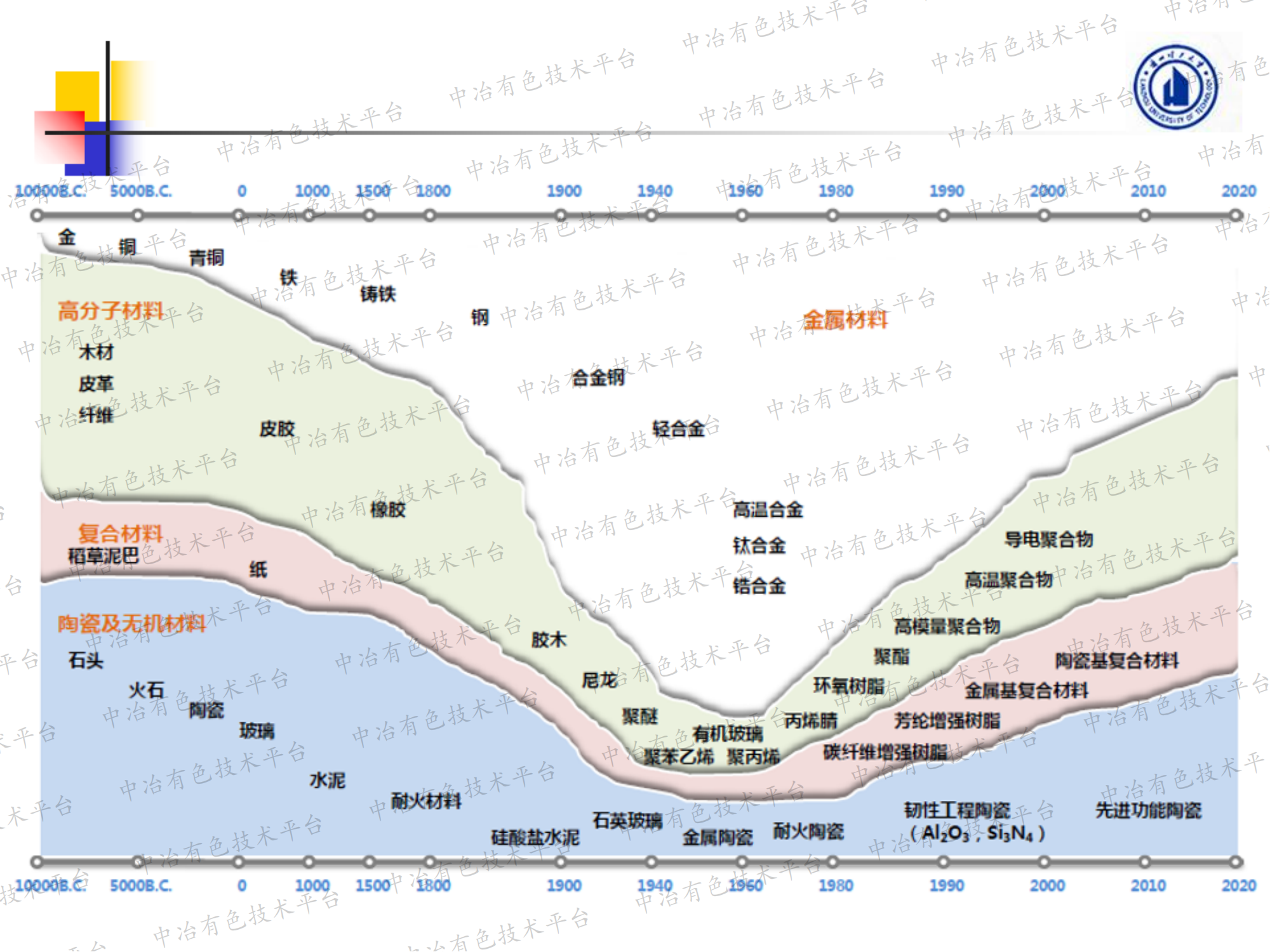 甘肅資源型有色金屬新材料產(chǎn)業(yè)發(fā)展現(xiàn)狀及趨勢(shì)