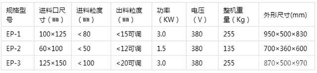 EP系列鄂式破碎機技術參數