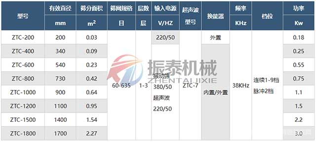 鋅粉超聲波震動篩技術參數