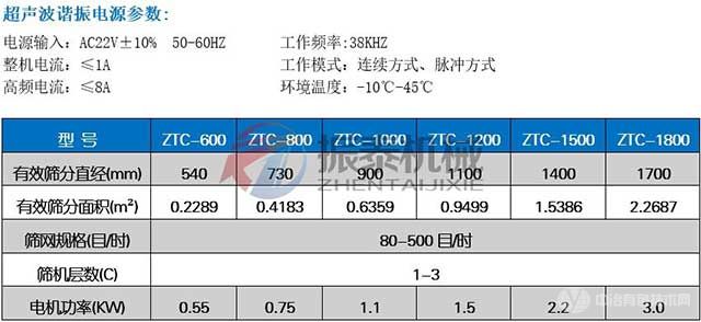 正極材料特氟龍超聲波振動篩技術(shù)參數(shù)