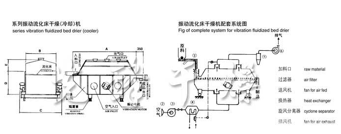 振動(dòng)流化床干燥機(jī)結(jié)構(gòu)示意圖