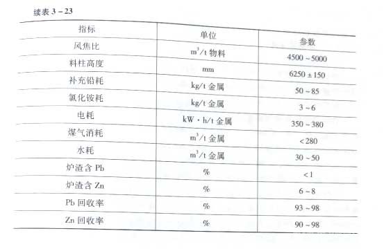 密閉鼓風(fēng)爐煉鋅的主要技術(shù)經(jīng)濟(jì)指標(biāo)