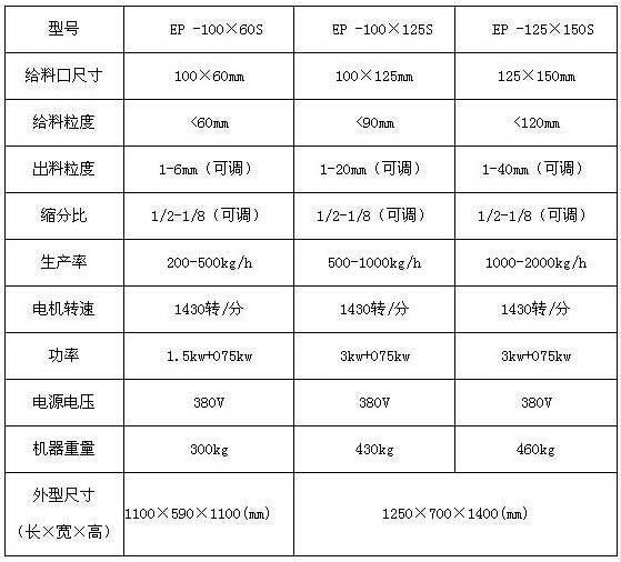 鄂式破碎縮分機技術(shù)參數(shù)