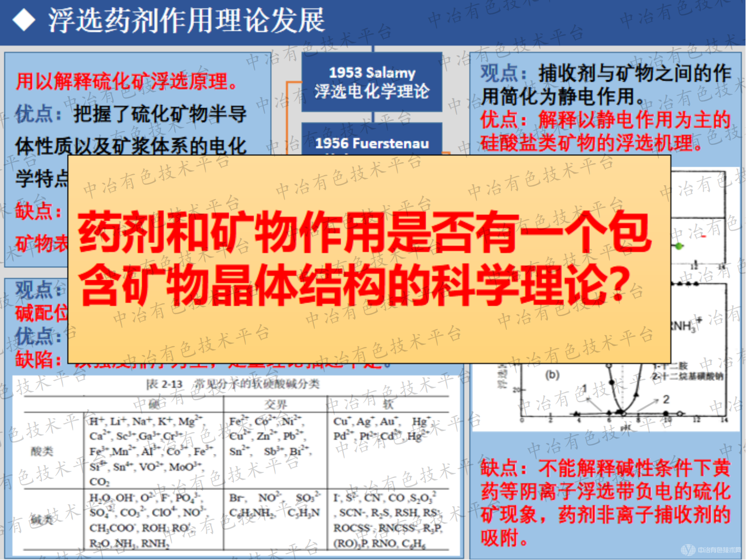 浮選藥劑與礦物作用的配位理論