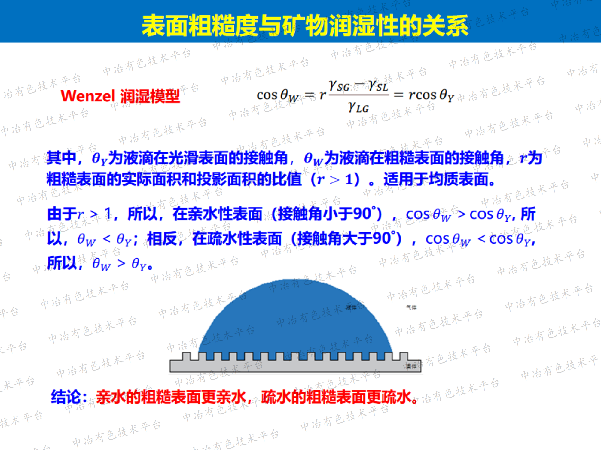 表面粗糙度對水滴在菱鎂礦表面粘附及其可浮性影響的基礎研究