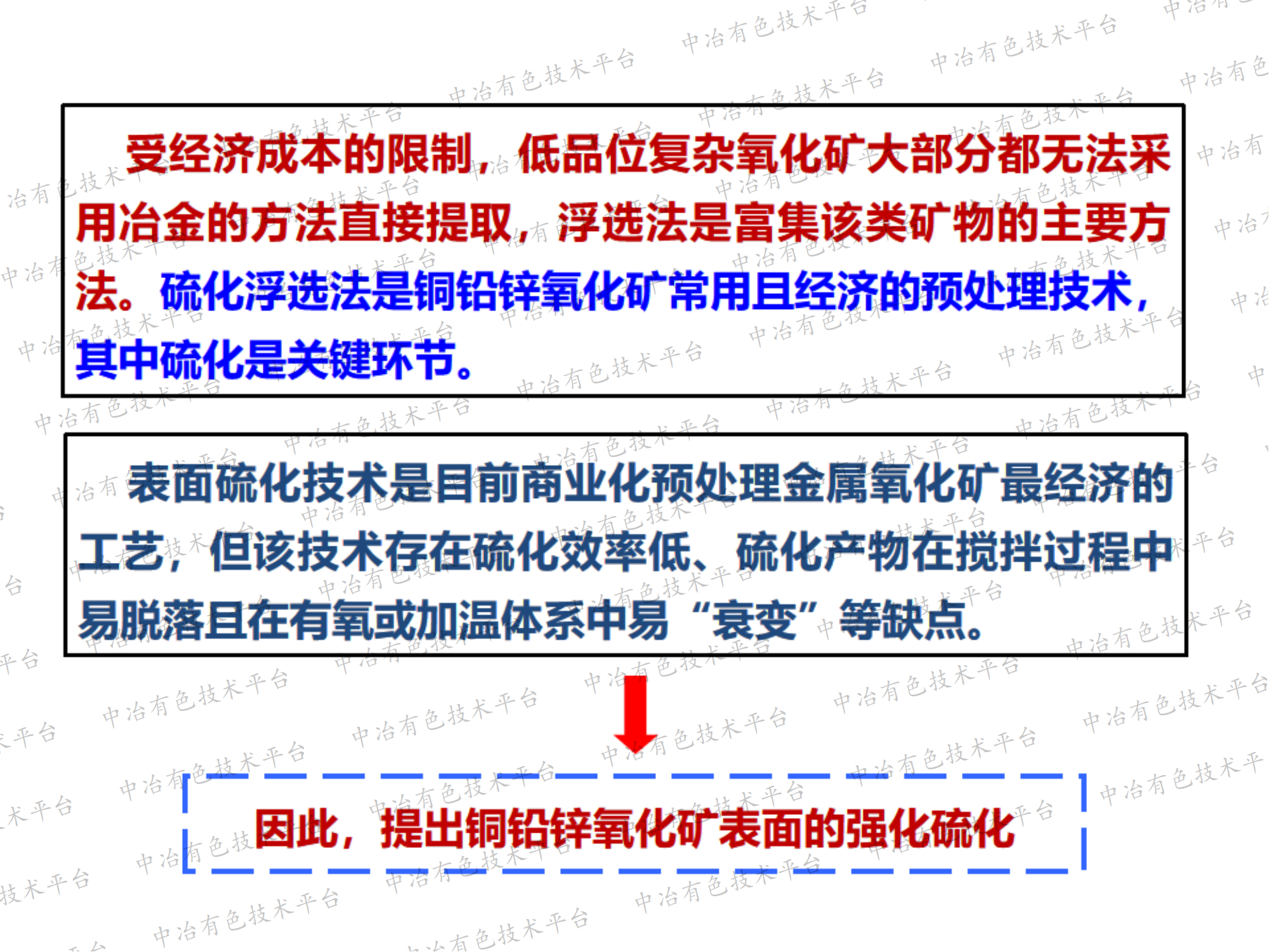 銅鉛鋅氧化礦強化硫化浮選理論