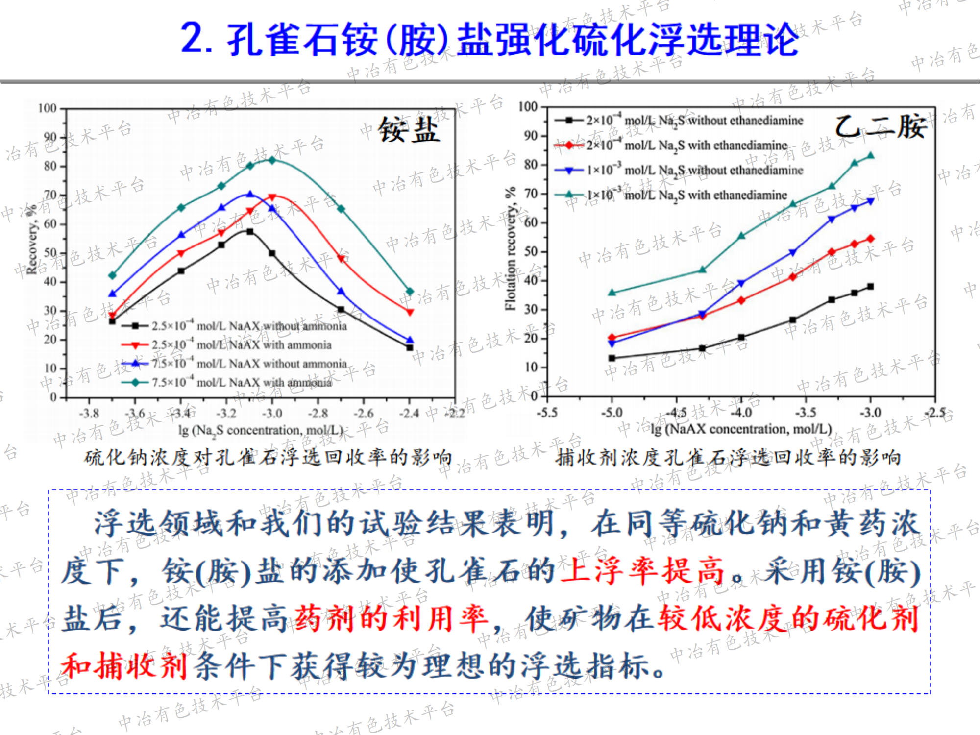 銅鉛鋅氧化礦強化硫化浮選理論