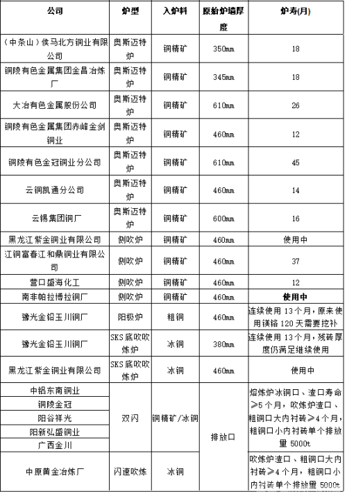 錦州長城耐火材料有限公司