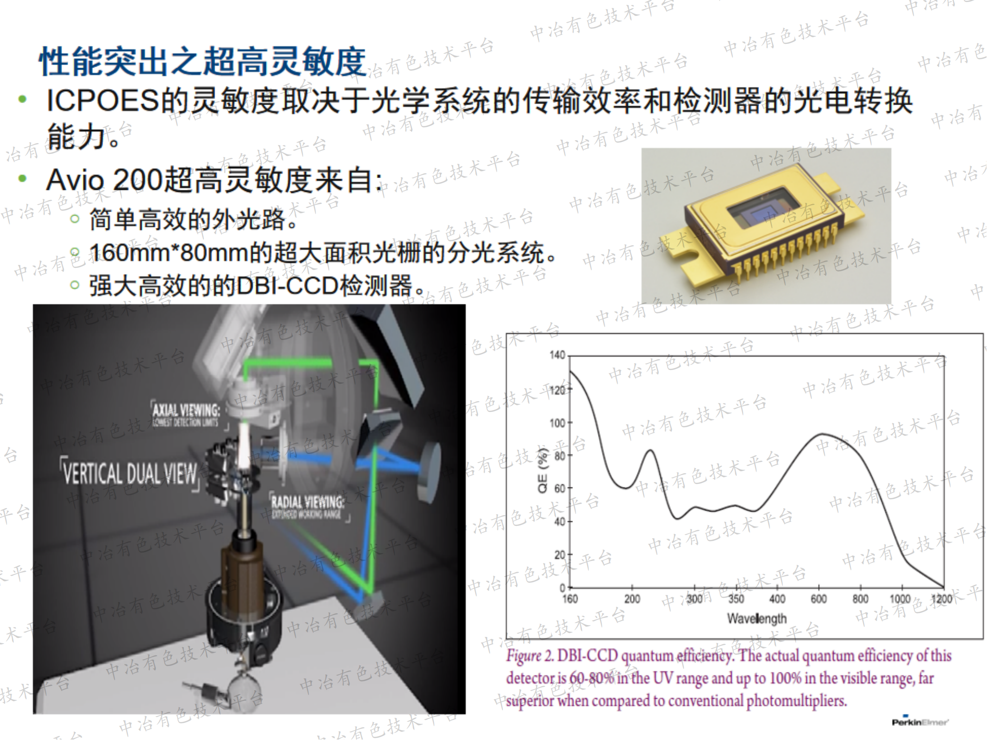 ICP-OES及ICP-MS在鋰電池材料元素檢測的應(yīng)用