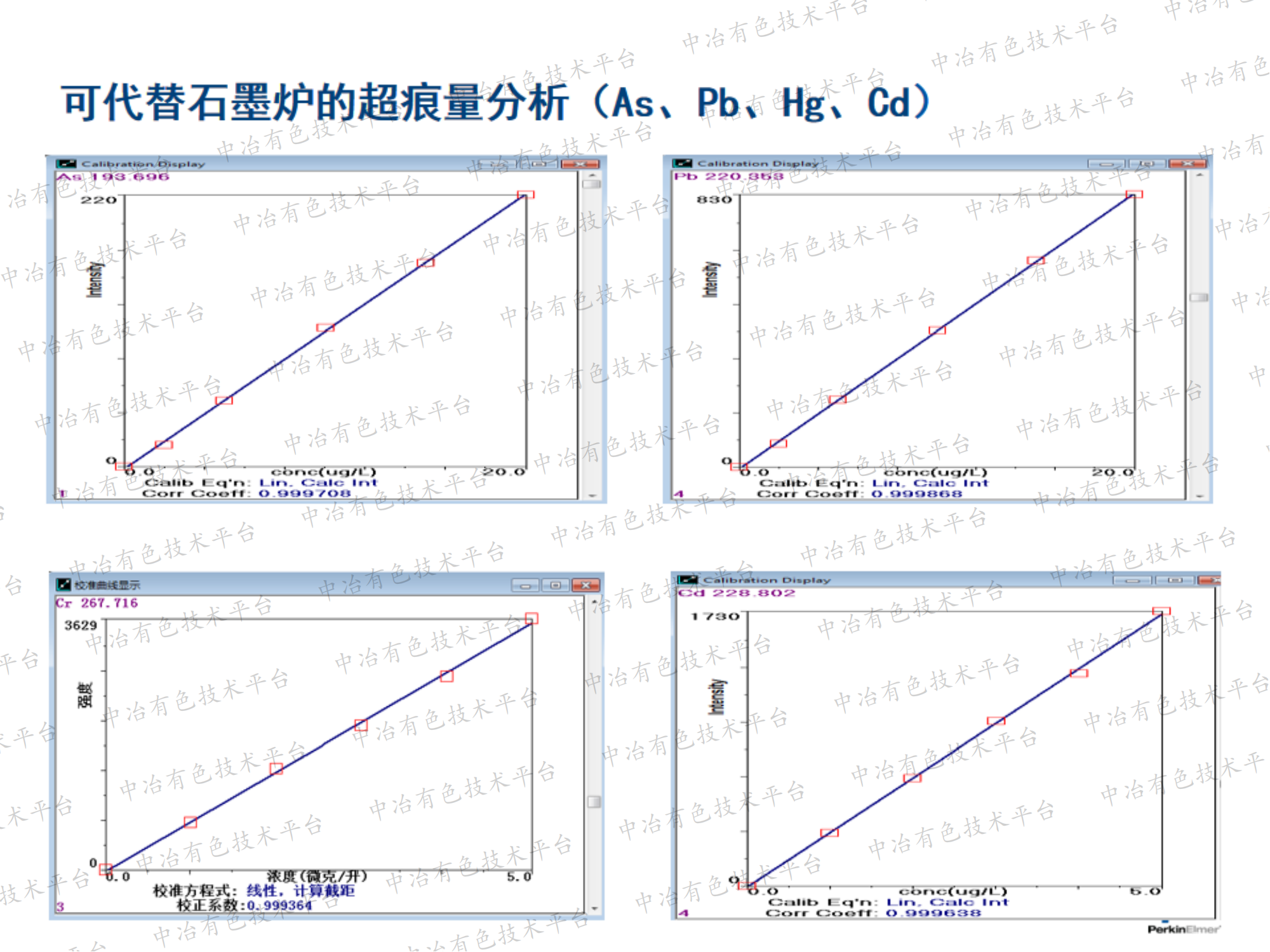 ICP-OES及ICP-MS在鋰電池材料元素檢測的應(yīng)用