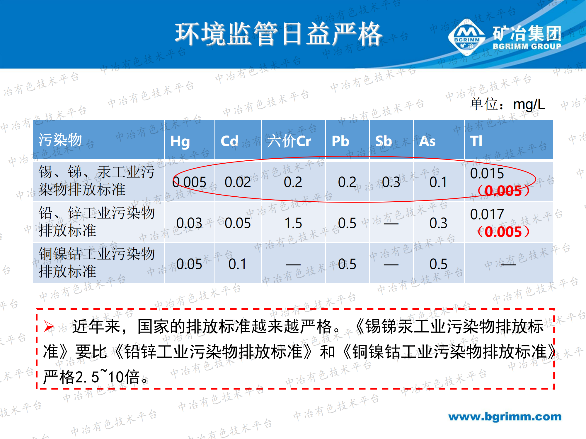 有色治煉污酸廢水處理回用技術(shù)難點及解決途徑