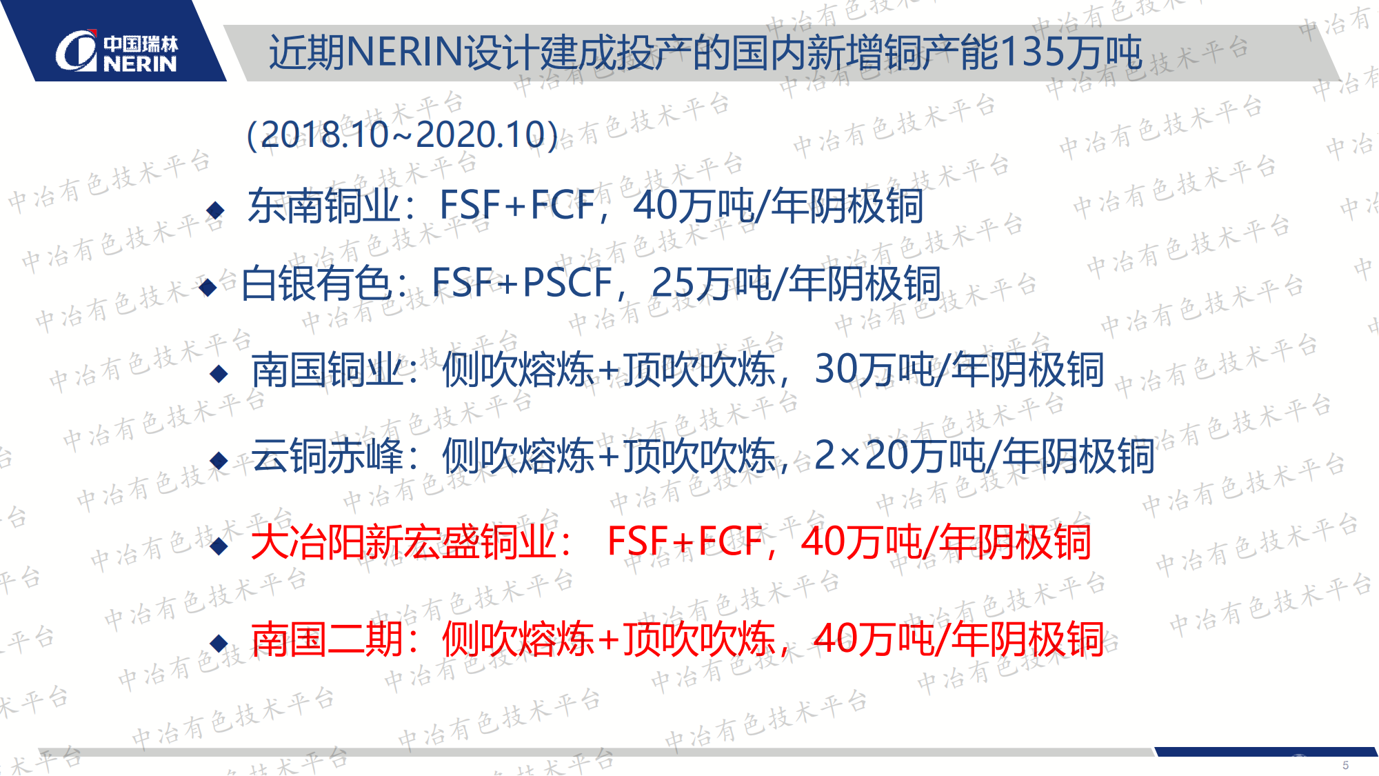 銅冶金爐耐火材料使用現狀及技術展望