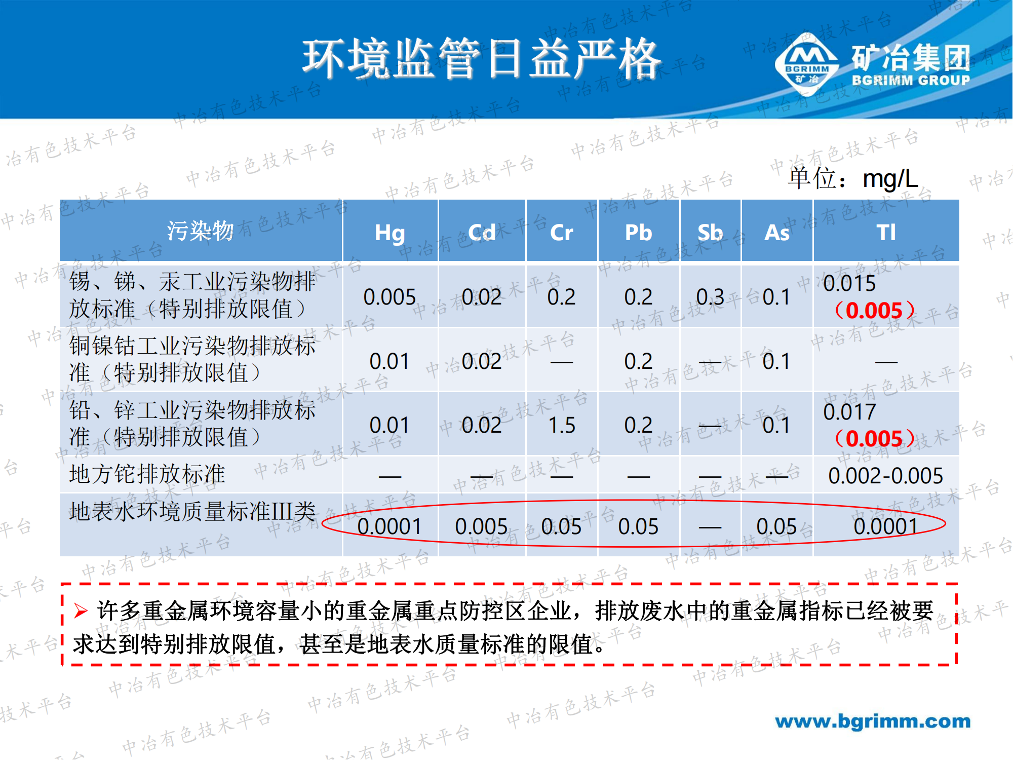 有色治煉污酸廢水處理回用技術(shù)難點及解決途徑