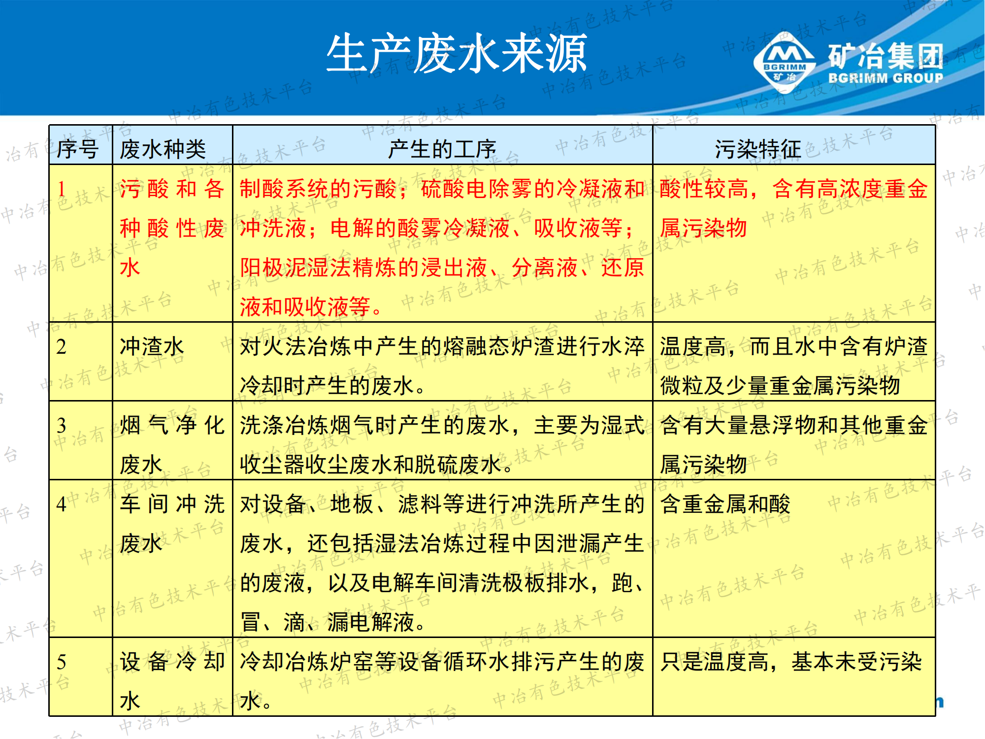 有色治煉污酸廢水處理回用技術(shù)難點及解決途徑