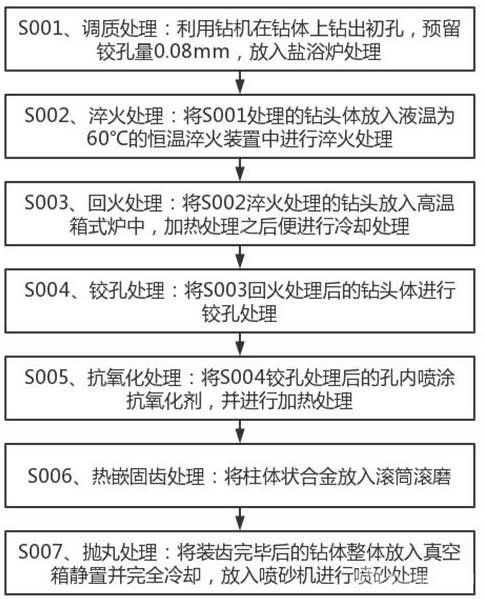 礦山中深孔柱齒鉆頭熱嵌固齒工藝