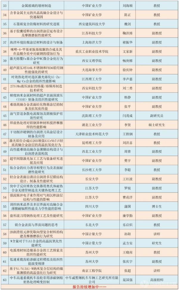 中國材料熱處理與表面工程學(xué)術(shù)會(huì)議