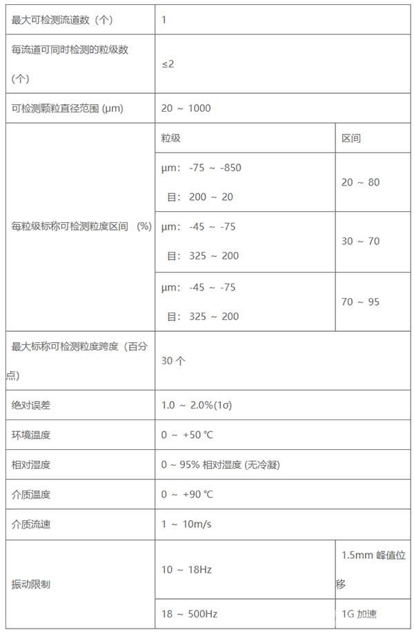 測(cè)徑式在線粒度儀（選礦）-性能指標(biāo)