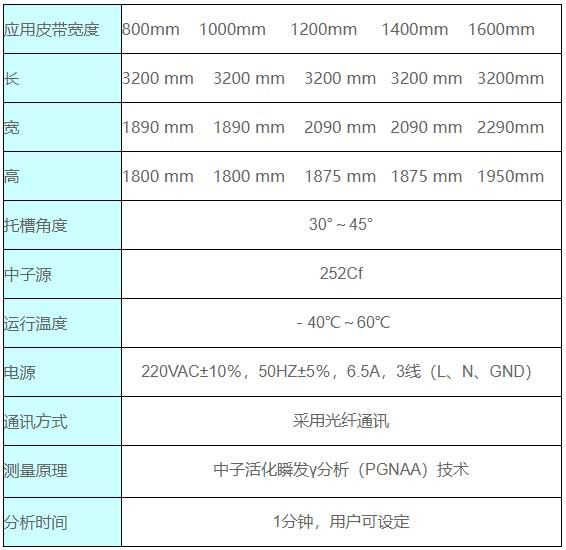 DF-5701B銅礦元素在線分析儀性能指標