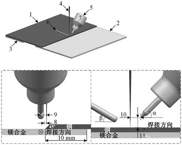 鎂/鋼異質金屬電子器件結構搭接焊方法