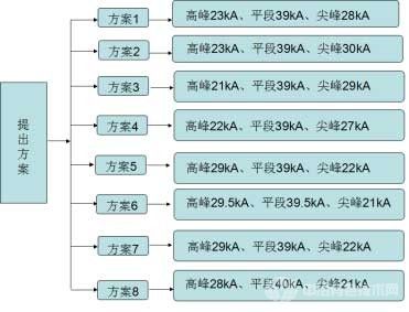 1.6m2極板鋅電解分時(shí)電流生產(chǎn)實(shí)踐