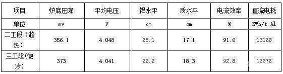 2014年不同控制工區(qū)指標(biāo)情況對(duì)比