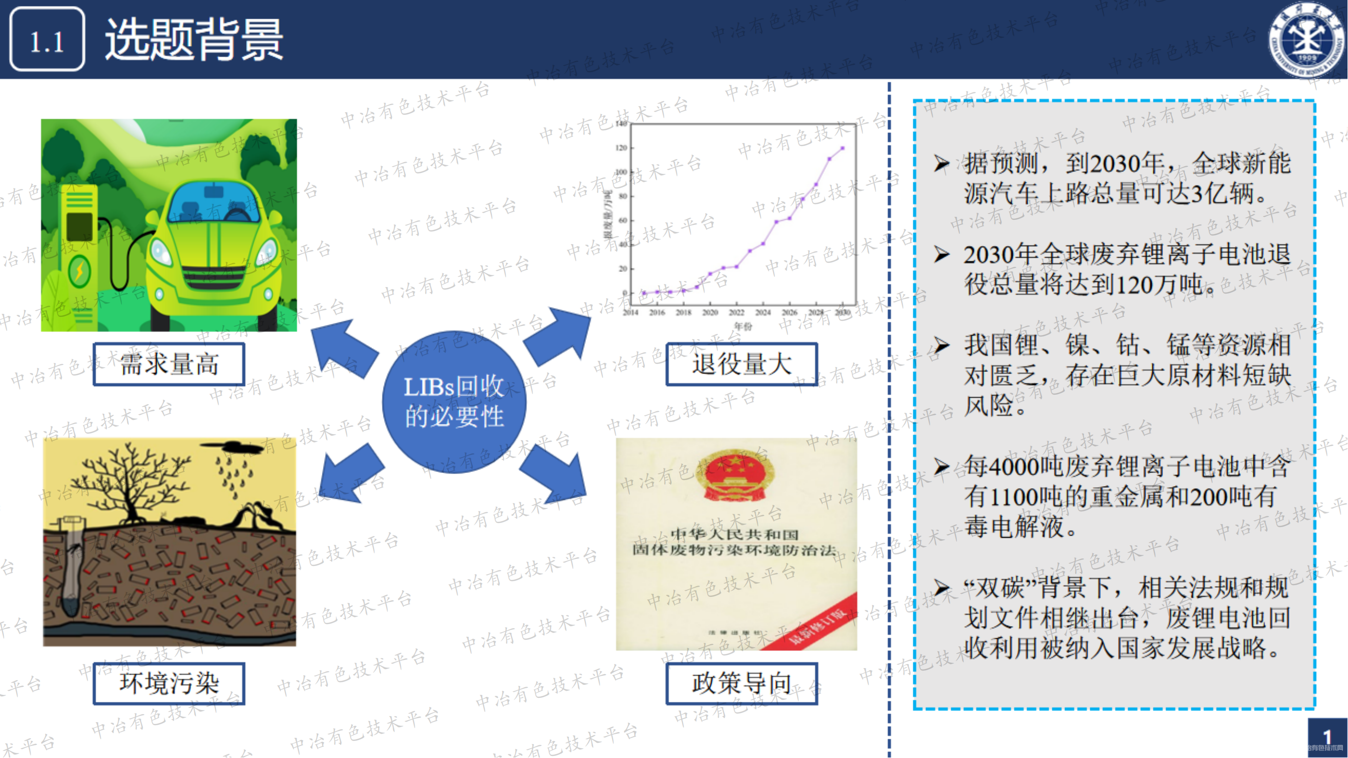 廢棄三元鋰電正極活性材料中有機(jī)組分熱還原作用機(jī)理