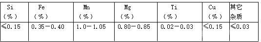 3004合金成分百分含量