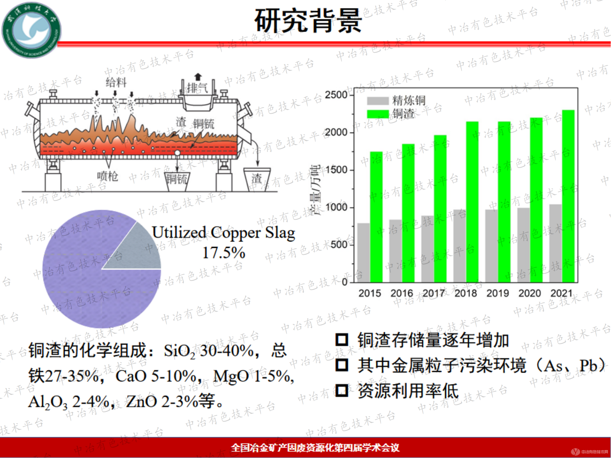 基于銅渣的紅外輻射涂層及其性能研究