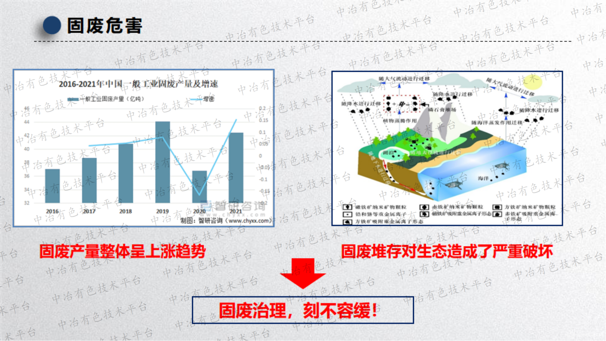 多源固廢骨料化應(yīng)用及其對生態(tài)安全影響控制研究