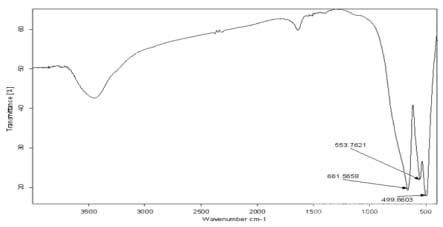 800℃下pH=6時(shí)的IR圖