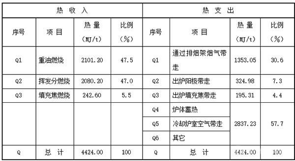 敞開式環(huán)形陽極焙燒爐節(jié)能技術(shù)研究