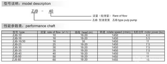 ZJB型渣漿泵-型號說明