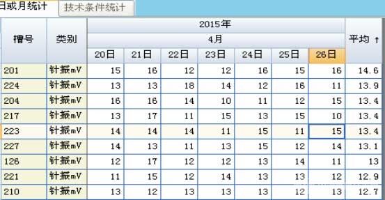 計算機信息化在電解生產(chǎn)管理中應(yīng)用