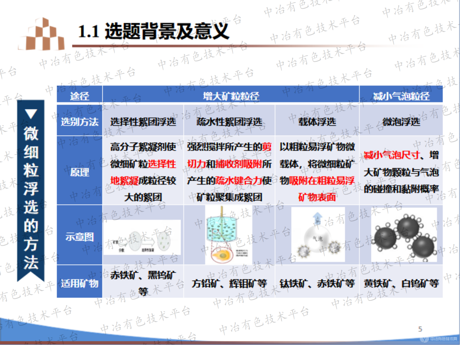 某含泥微細(xì)粒銅礦浮選試驗研究 及機理分析